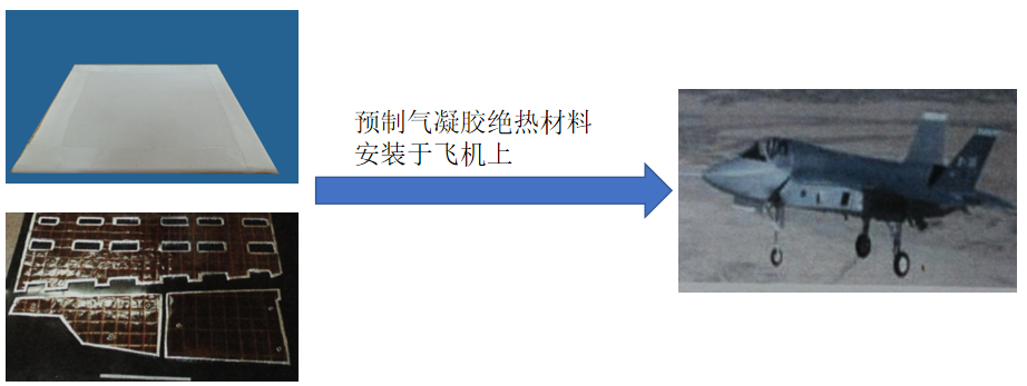 納米氣凝膠絕熱材料軍工裝備領域應用